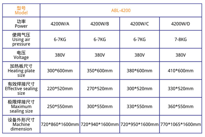 立體式醫(yī)療熱合機JL-4200技術參數(shù)