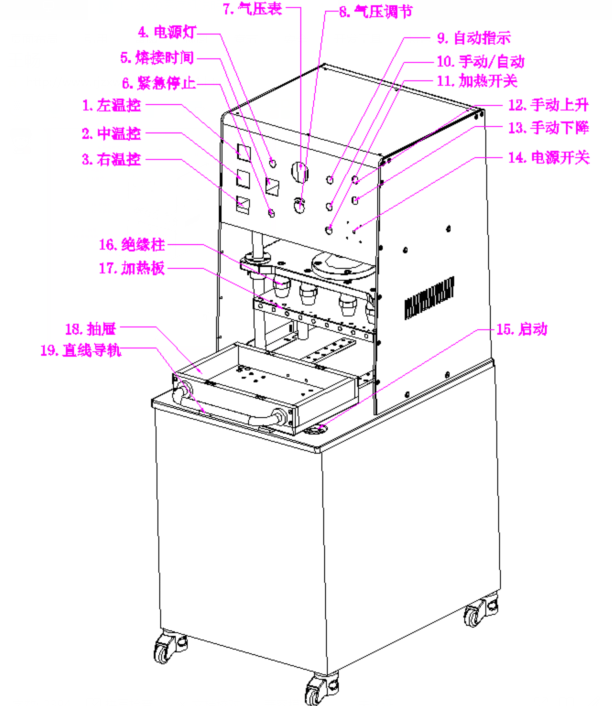 吸塑熱合封口機